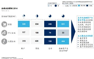 区块链理论技术及应用书籍