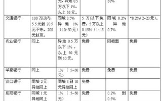 手续费英文术语怎么说