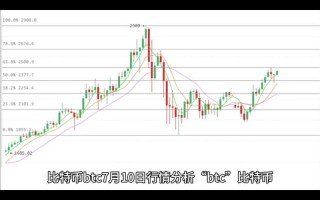 比特币现金实时价格行情