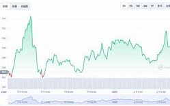 比特币2014年价格行情