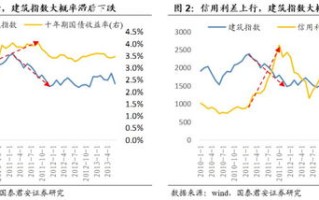 一、市场调研与数据分析