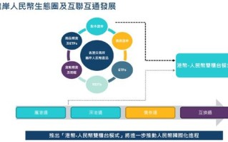 香港交易所姚嘉仁跨境合作开启亚洲市场新机遇