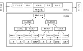 比特币是什么？