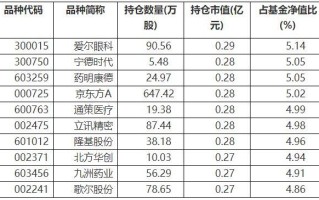 机构调研记录财通基金调研爱施德润邦股份