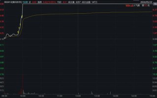 宁德时代概念股板块波动分析晶瑞电材领涨下的资金流向解读