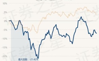 医疗基金净值下跌分析市场动态与投资策略