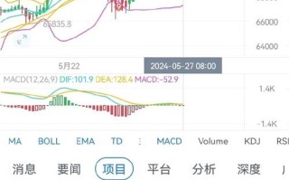 币圈消息一般在哪看