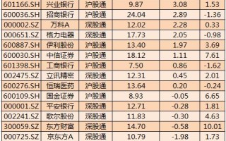 洋河股份遭遇主力资金净卖出市场动态与投资影响分析