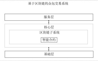 区块链查询app