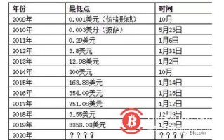 国际比特币最新行情走势图