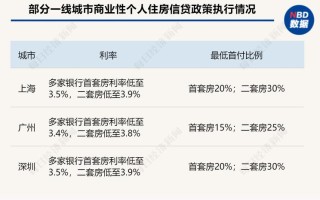 南昌房贷政策调整解析影响、趋势与购房者应对策略

引言
随着中国房地产市场的不断发展和调控，各地的房贷政策也在不断调整以适应经济发展的需要。近期，南昌市对房贷政策进行了新的调整，这一变化无疑将对当地房地产市场及购房者产生重要影响。本文将深入分析南昌房贷政策的最新调整