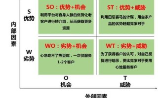 洲际酒店swot分析范文