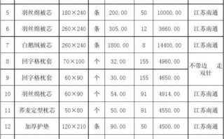 酒店用品总汇