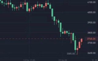 今日以太坊最新行情分析