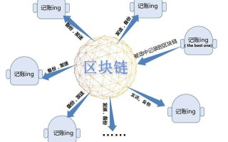 区块链技术与综合交通规划