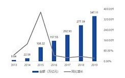 数字货币的发展趋势和前景