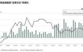 2021中国央行黄金储备