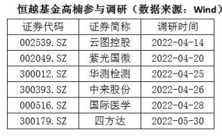 揭秘投资新星中加基金深度调研新集能源与迈威生物