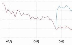 兴业嘉瑞个月定开债券基金分红分析稳健投资策略与收益分配