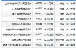 纳指标普下跌