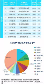 国内连锁酒店品牌排行-第1张图片-链上币闻