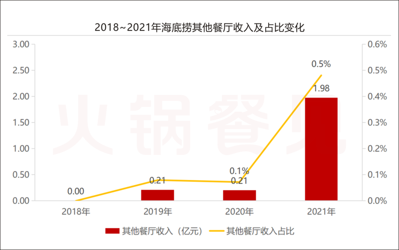 餐饮行业阵痛期总结