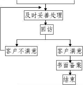 家政服务客户投诉处理指南