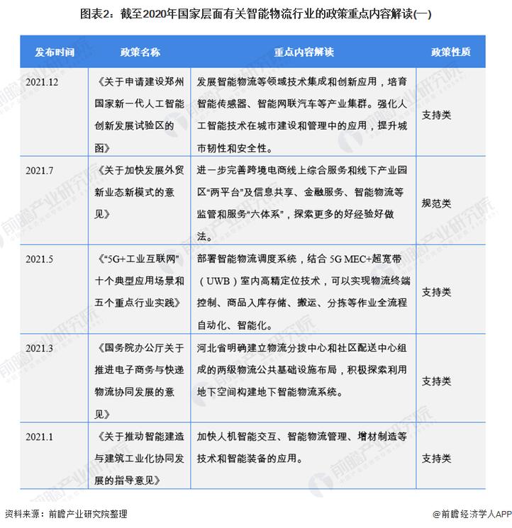 国家政策鼓励的软件类型