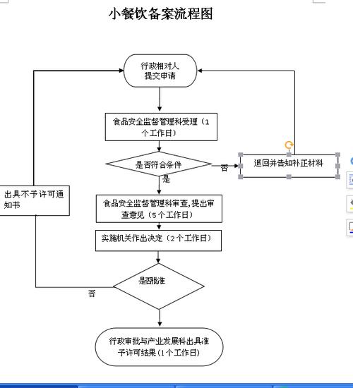 1.为什么选择餐饮委托管理？