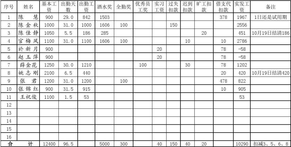 酒店员工工资表标准版图片-第1张图片-链上币闻