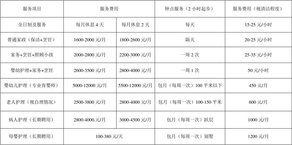 东明附近家政保洁