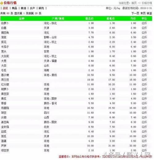 家政服务项目收费标准