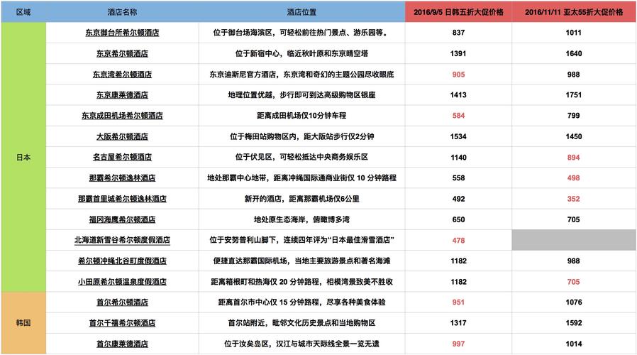 酒店价格走势-第1张图片-链上币闻