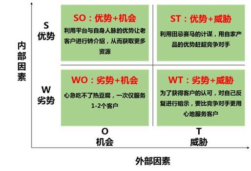 洲际酒店swot分析范文-第1张图片-链上币闻