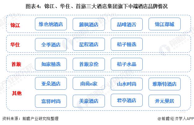 酒店商圈调研报告-第1张图片-链上币闻