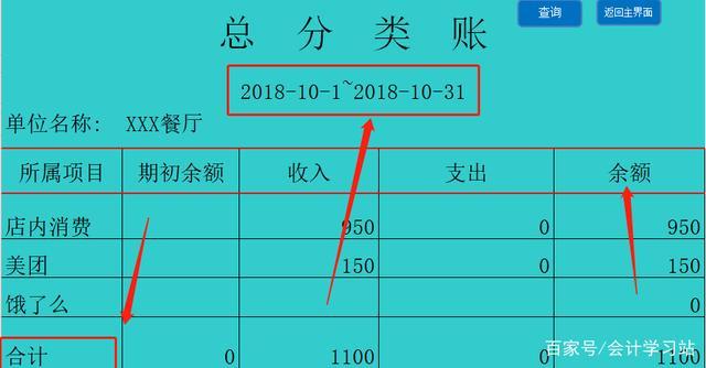 餐饮如何记账报税