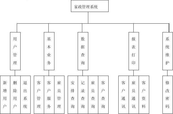 怎么开家政服务公司需要什么流程