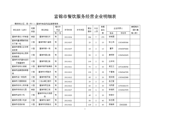 沈阳餐饮公司资料大全