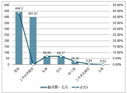 旅游环境行业分析