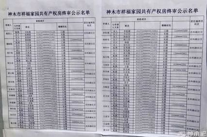 耀州区餐饮企业名单最新