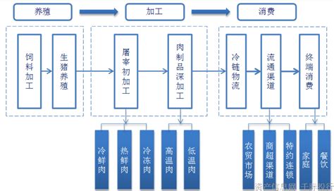 餐饮服务流程程序标准