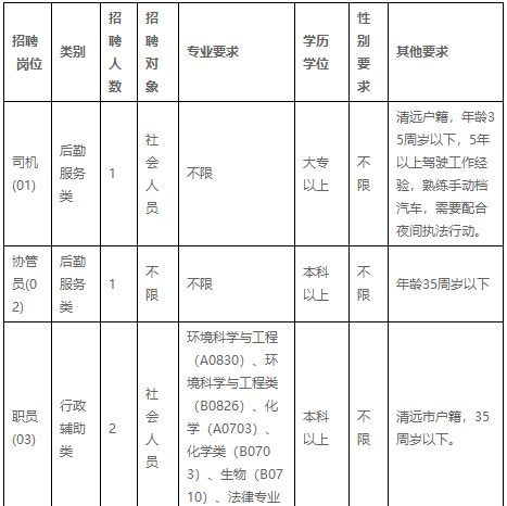 清远餐饮招聘网