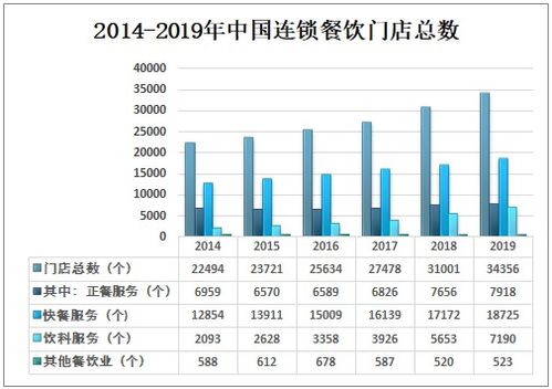 黑龙江加盟饮品