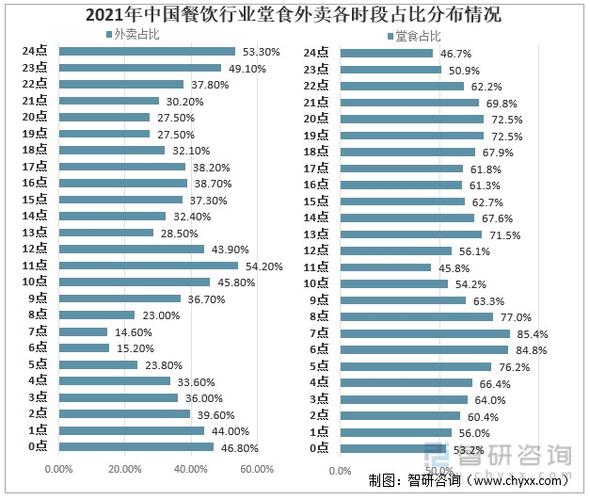 2020年餐饮行业报告