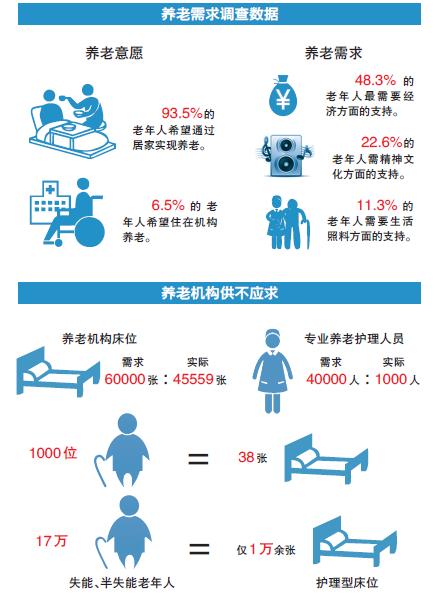 应对老龄化的政策