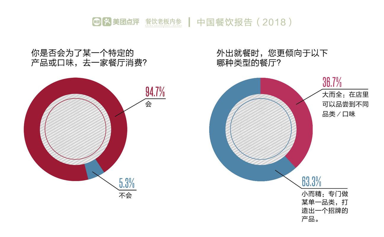 餐饮业的特征是什么?