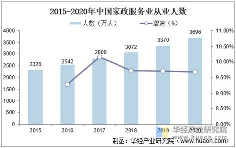 家政提成是怎么算的