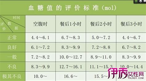 餐后血糖标准是多少