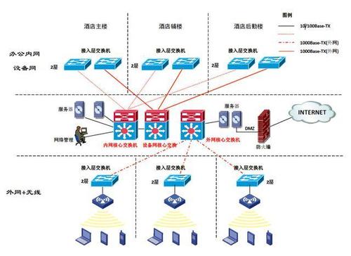 酒店软件系统排名-第1张图片-链上币闻