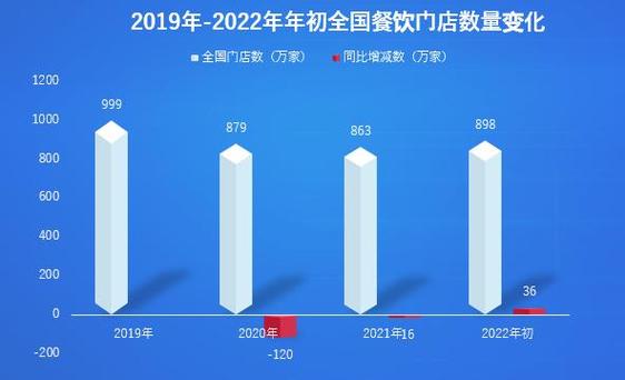 2020年深圳餐饮行业的现状